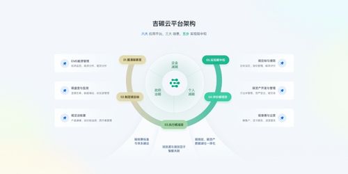 數(shù)字技術(shù)賦能，吉利數(shù)科以碳管理解決方案引領(lǐng)企業(yè)綠色轉(zhuǎn)型